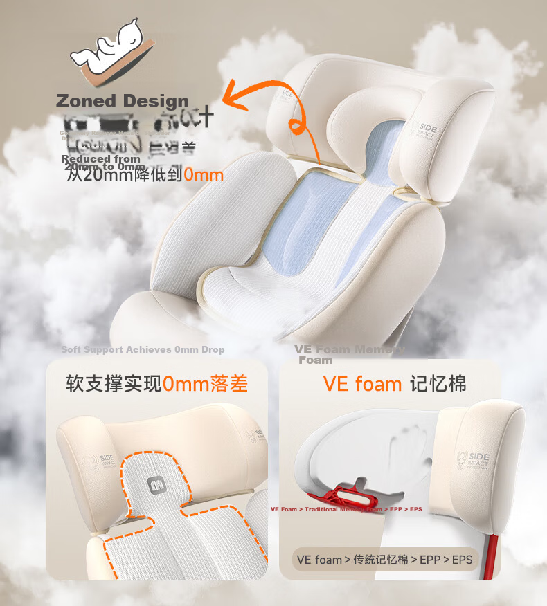 Miber Ultra Newborn Baby Child Safety Car Seat Adjustable Recline 0-12 Years Ventilated 15