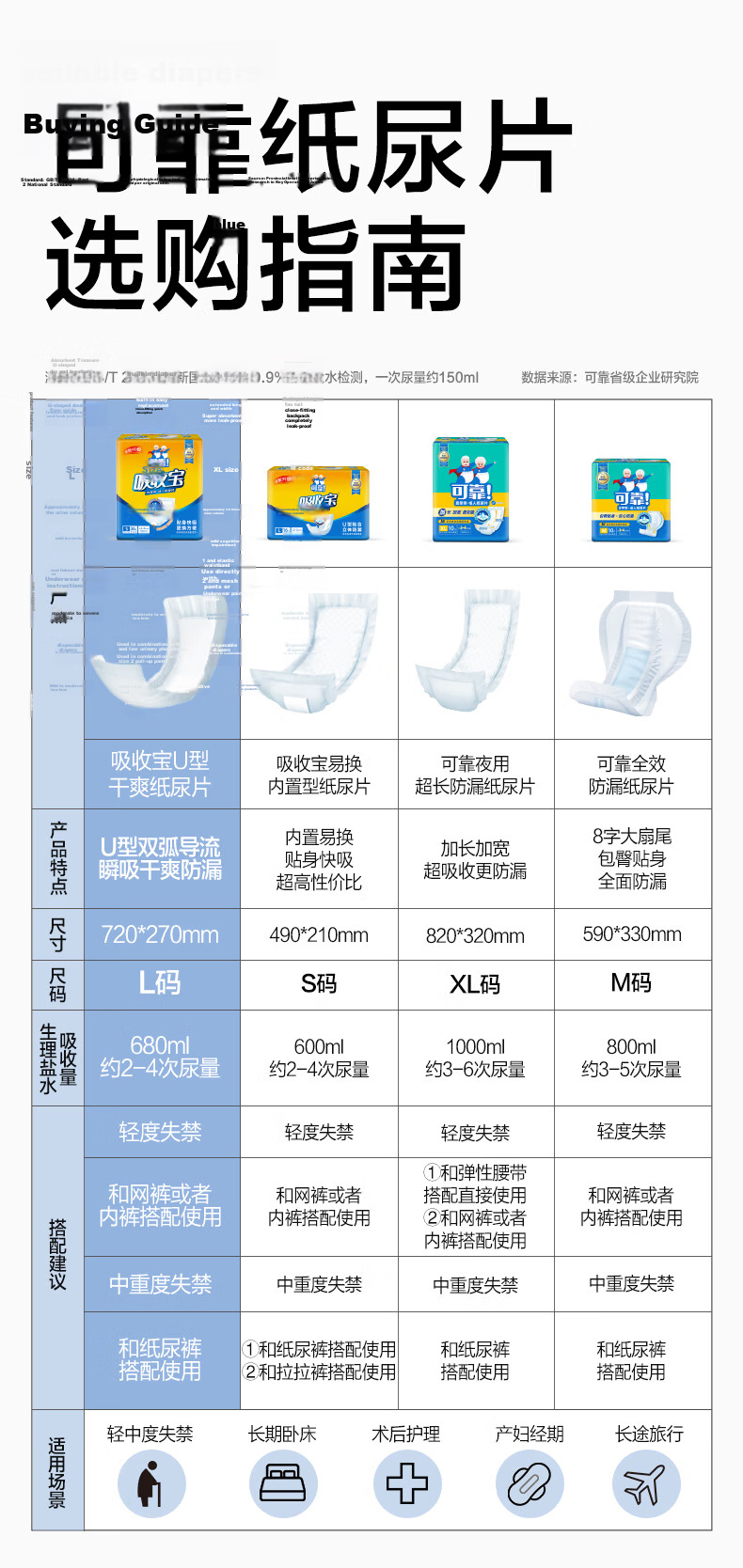 COCO Absorbent Adult Diapers, 360 Pieces (49*21cm), Soft And Quick-Absorbing, for Elderly And Postpartum Women, Incontinence Pads 8