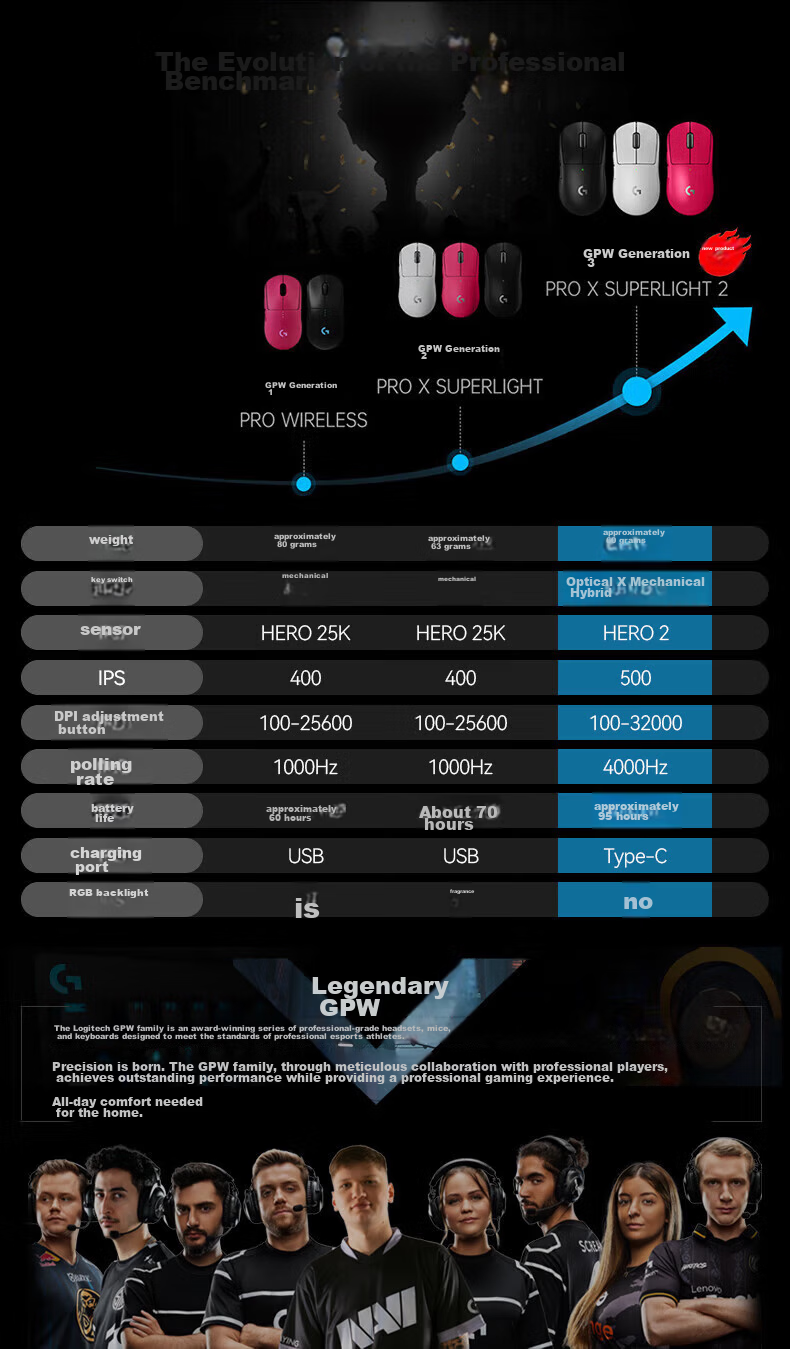 G GPW 2nd Gen King Kong Edition Wireless Gaming Mouse GPW2 Ergonomic Lightweight Black Exclusive for Self-operated No.1 Member Store 5