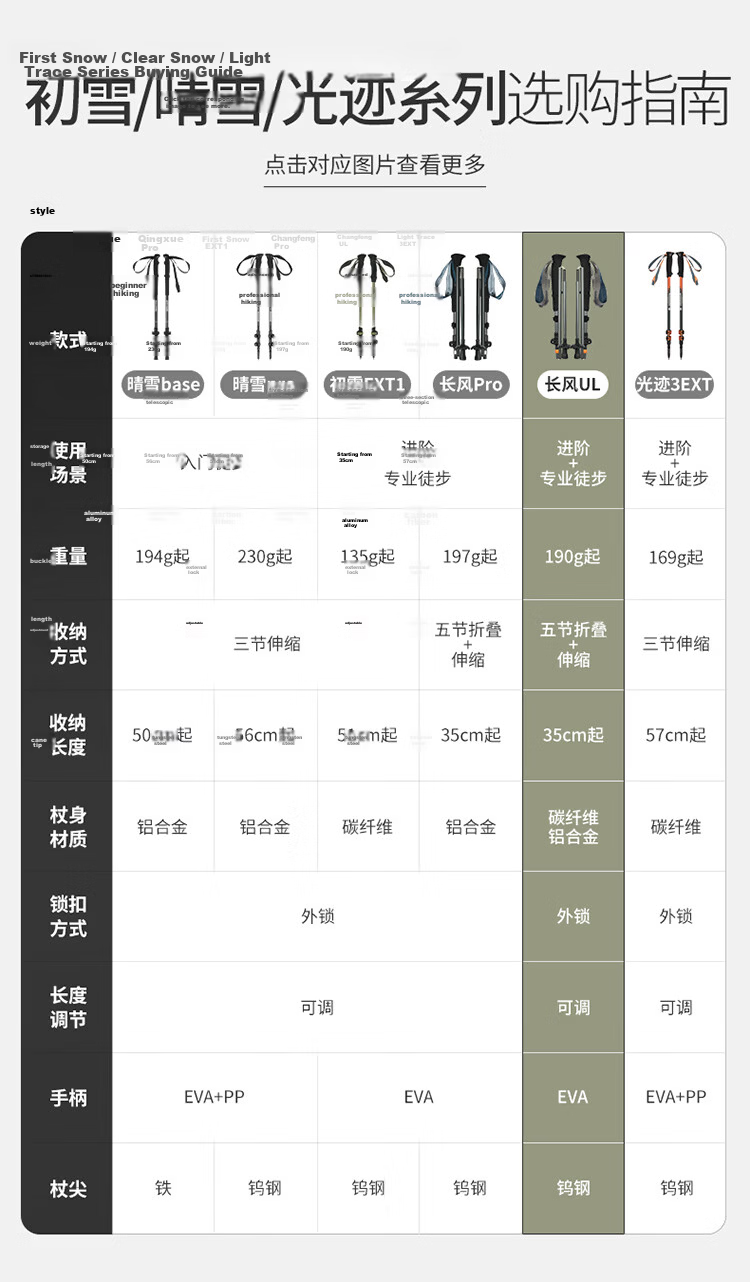 Naturehike Nuoke Changfeng UL Five-Section Carbon-Aluminum Telescopic Folding Hiking Pole Ultra-Light Aluminum Alloy Trekking Stick for Children and Adults 1