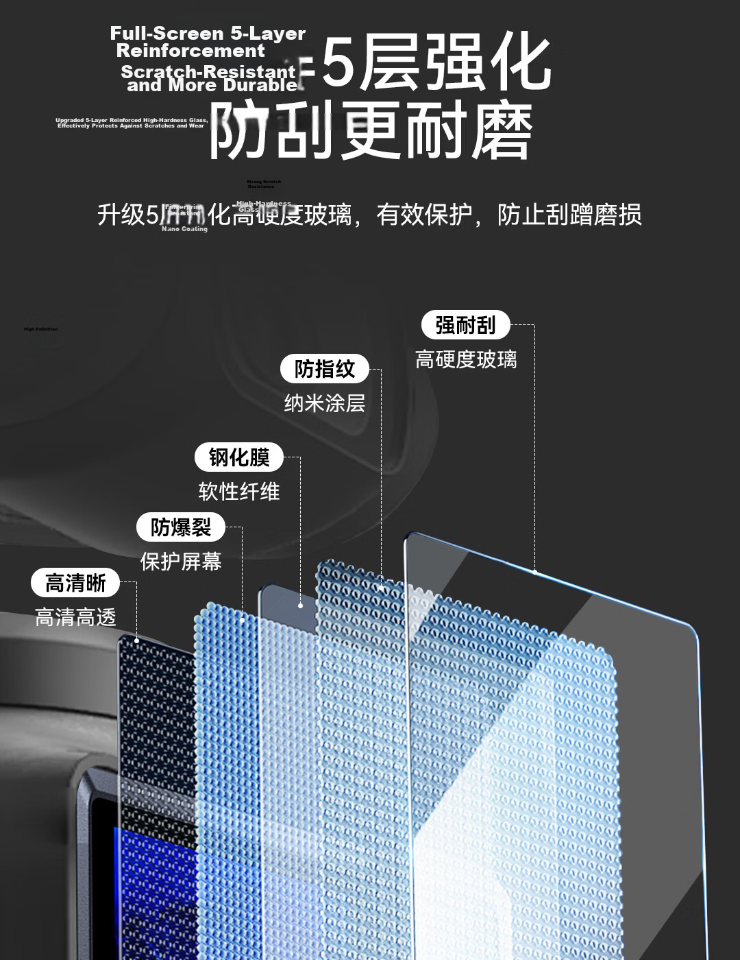 PROTESCREEN Outdoor High Brightness Visible Anti-Glare Tempered Glass Screen Protector Lens Film Set for DJI Pocket 4/3 AR Handheld Sports Camera 9