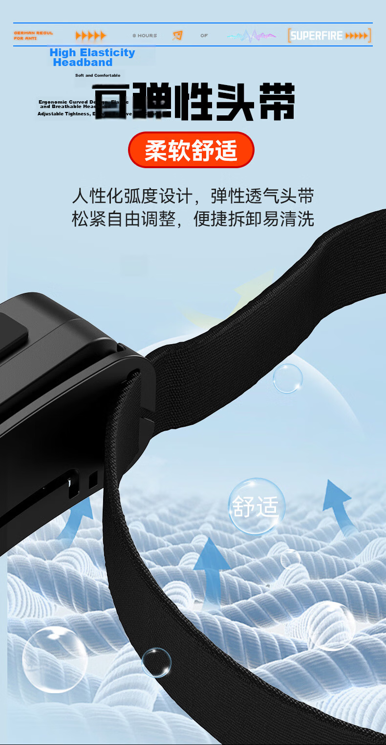 SupFire Sensor Headlamp Long-lasting Battery Night Fishing High Brightness Rechargeable Head-worn Waterproof Work Fishing Light 10