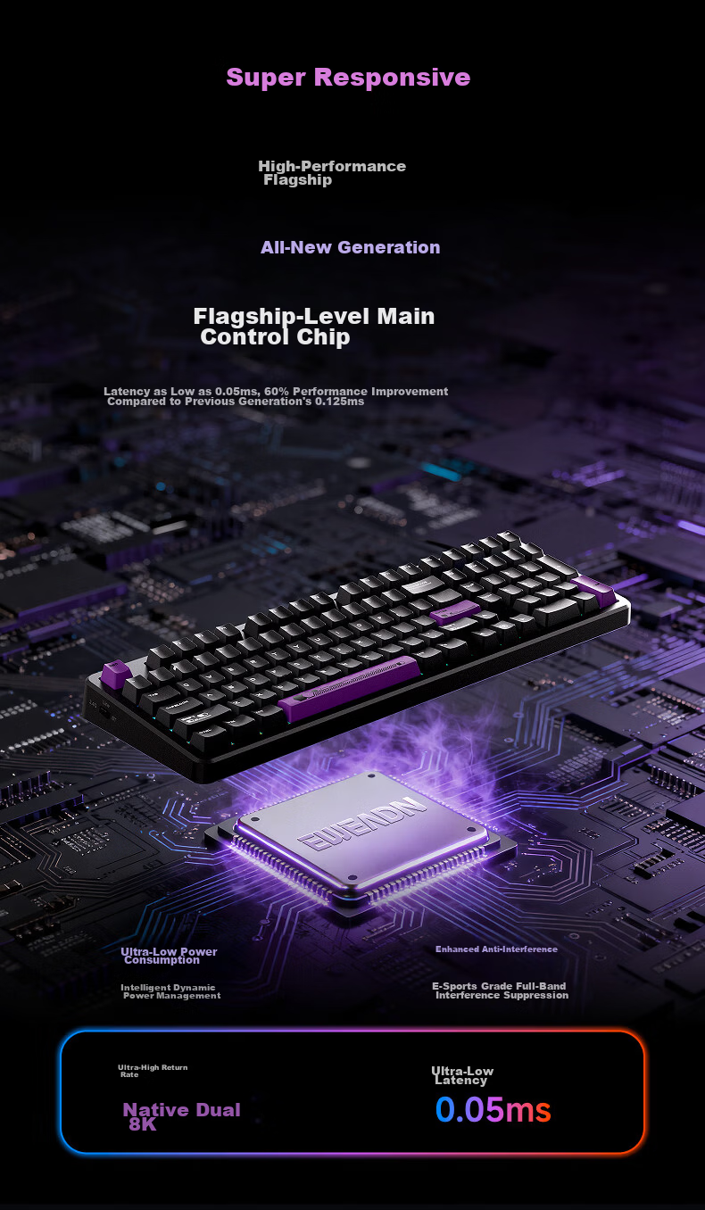 EWEADN X98 Custom Mechanical Keyboard, Dual 8K Wired/wireless/Bluetooth Triple-Mode, Gaming Gasket Structure, Full-Key Hot-Swappable, for Gaming, Office, Computer, Laptop, Universal Peripheral 3