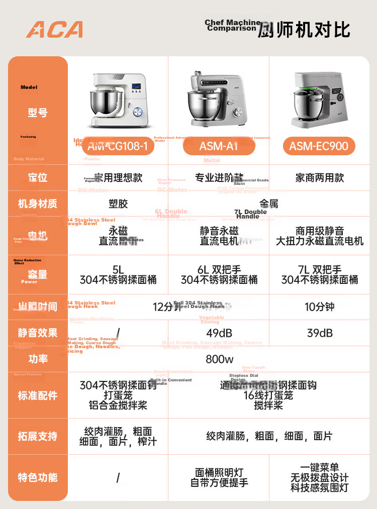 ACA 5L Kitchen Machine Home Fully Automatic Dough Kneading Mixer Egg Beater Meat Grinder Noodle Press AM-CG108-1 1