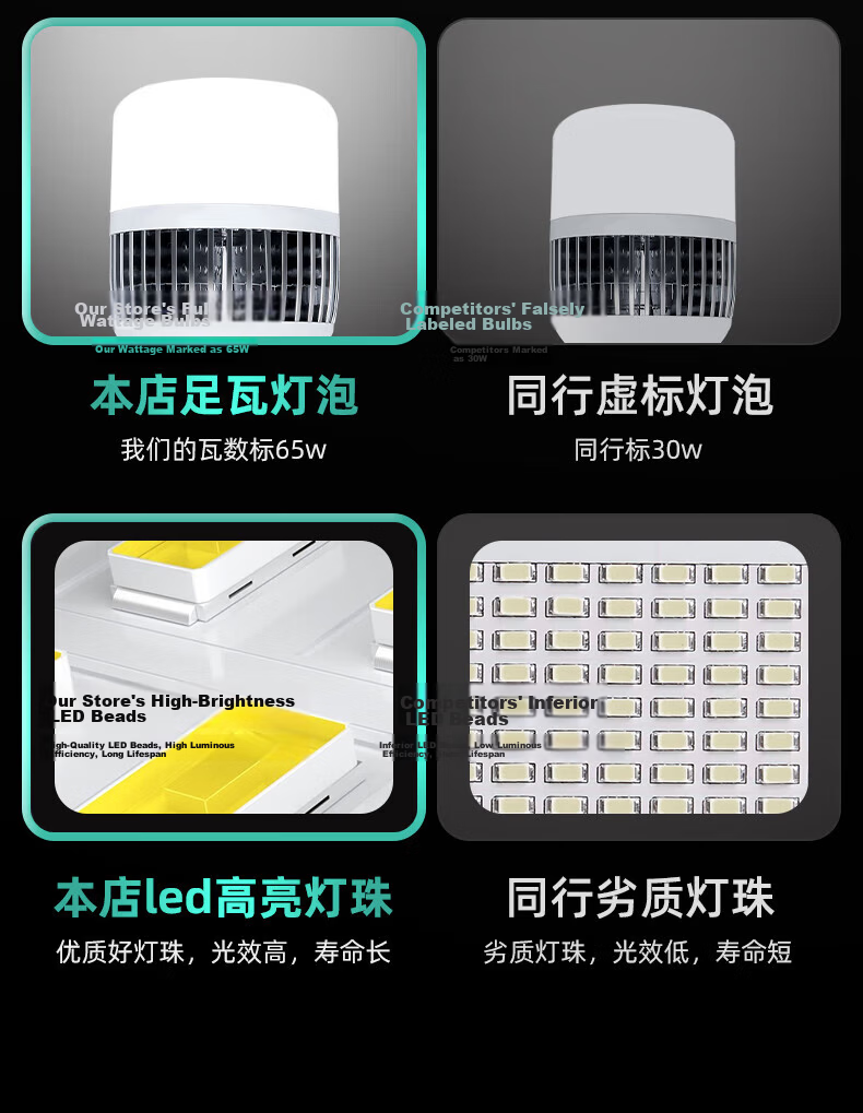Xiangzhe LED Bulb Household Energy-Saving Super Bright High Power Indoor Lighting Factory Commercial Screw Base 85W-E27 3