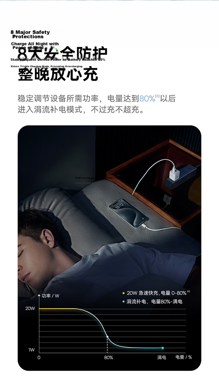 Baseus Apple Charger iPhone 15/14 PD 20W Multi-Port Fast Charger USB/Type-C Adapter Compatible with iPad/13 Pro Max Huawei Xiaomi Phones Tablets 11