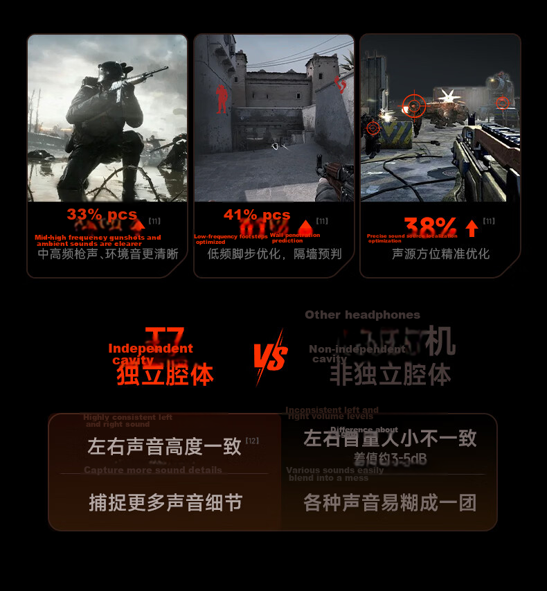Siberia T7 [Peter Ho Endorsed] Quad-Mode Gaming Headset Bluetooth Wireless Over-Ear Esports Delta FPS Sound Positioning Triple Chamber + Dual Voice Online + NPU Noise Cancellation 8