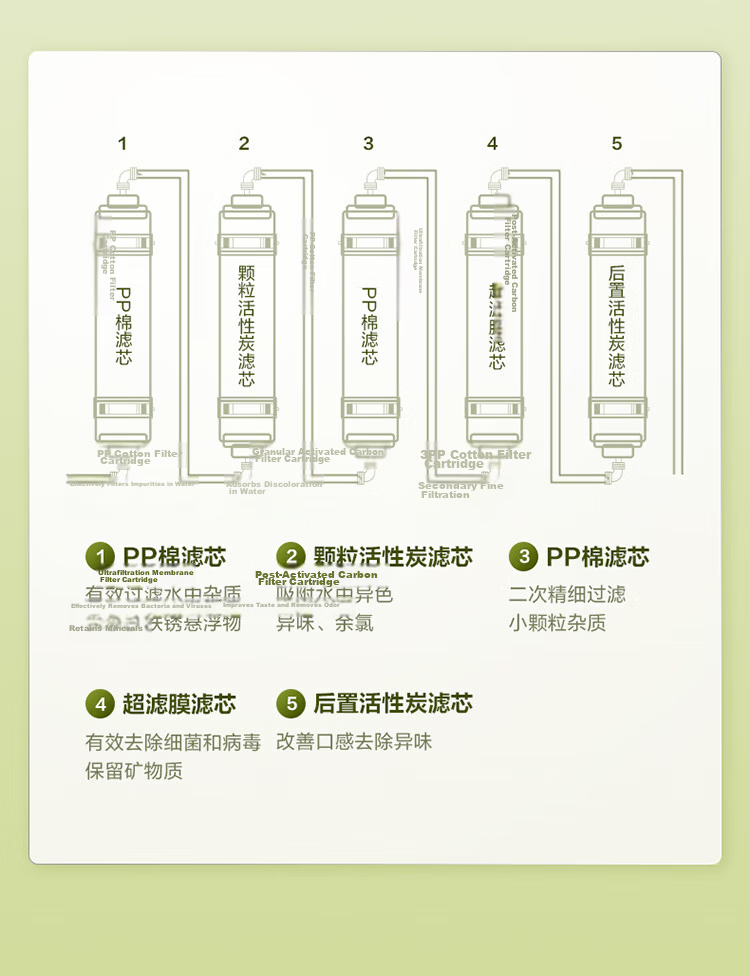 SUPOR Under-Sink Water Purifier for Home Use, Ultrafiltration System, 2.85 Liters/minute High Flow Rate, Zero Wastewater Under-Sink Water Purifier, Mineral Water Filter UU09 4