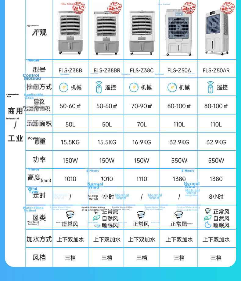 AUX Fan Air Conditioner Cooling/cooling Fan for Home Use, Floor-Standing Cooling Fan/cooling Fan, Electric Fan Cooling Machine, Water Fan, Industrial Remote Control Air Conditioner Fan, Commercial FLS-Z33CR 2