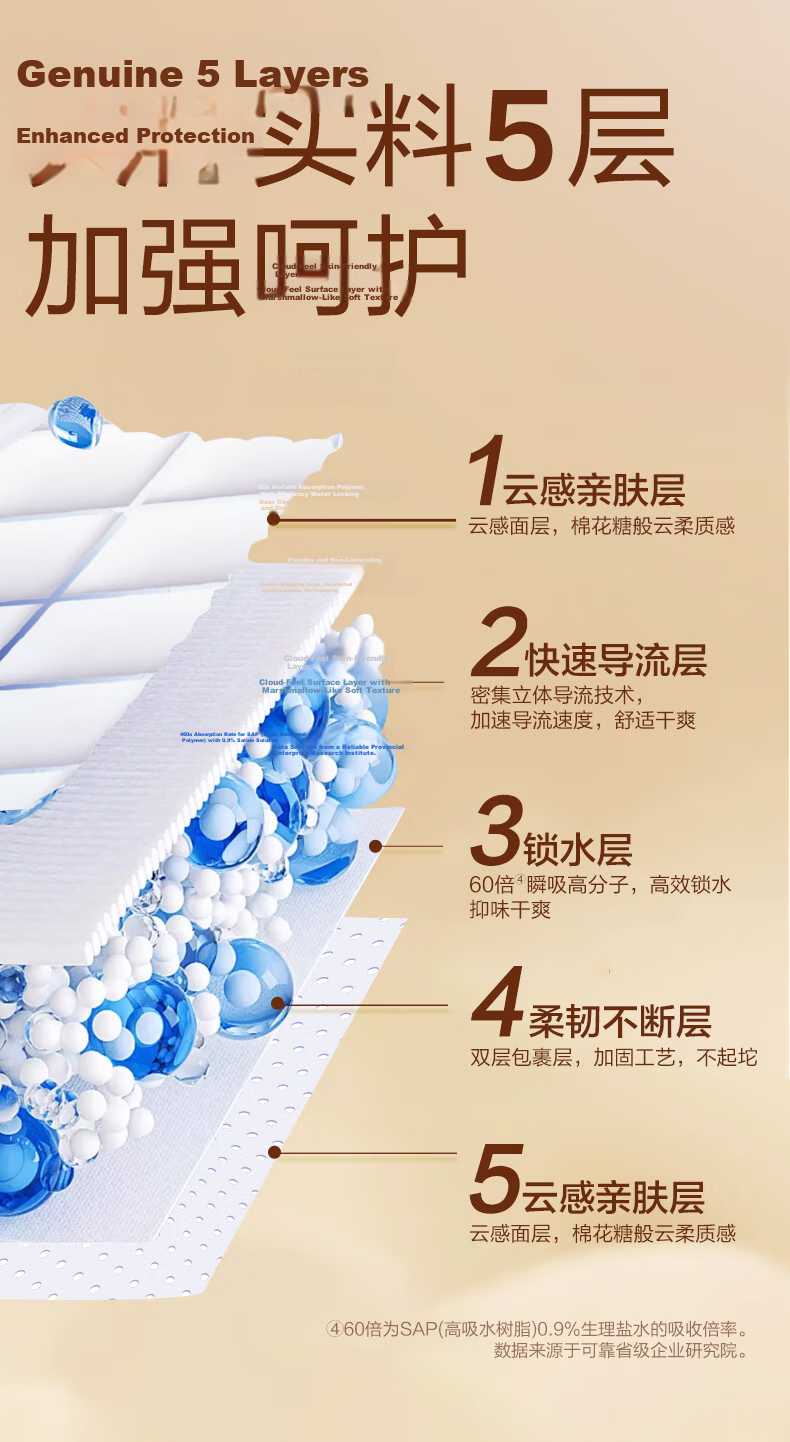COCO Absorbent Adult Care Pad XL 50 Pieces (60*90cm), Comfortable, Leak-Proof, Elderly Incontinence Pad, Postpartum Pad 6