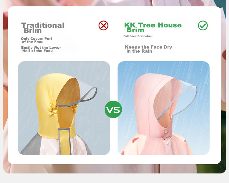 Kocotree KK Tree Kids Raincoat Baby Boys Girls Elementary School Children Split Cape Rain Poncho Kindergarten Rain Gear 17