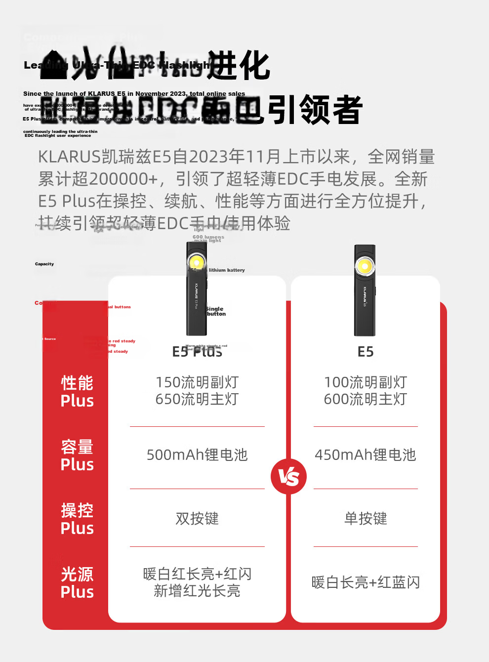 KLARUS E5 Plus Portable Rechargeable Magnetic USB Ultra-thin EDC Flashlight Outdoor Hiking Mountaineering Lighting 2
