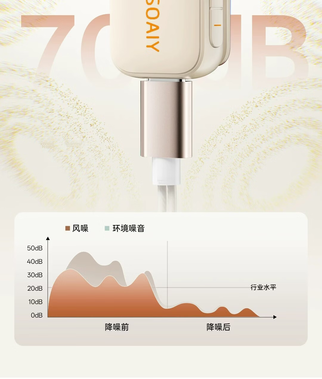 Soaiy Professional Karaoke Headphones with Real-Time Ear Monitoring, Built-in Sound Card, Microphone, Outdoor Live Streaming, PK Recording, Magnetic Clip Button Design, Dedicated Karaoke Headset 16