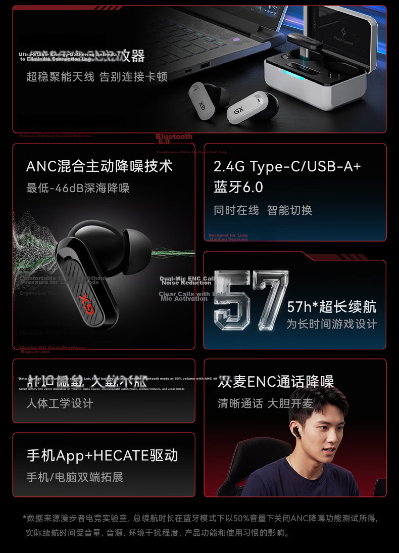 EDIFIER HECATE GX03 Ultra 2026 Latest 2.4G True Wireless TWS Bluetooth In-Ear Noise Cancelling Gaming E-Sports Computer Delta FPS Mecha White 8