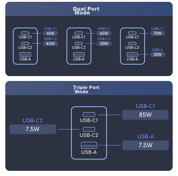 ASUS A-Bean 100W GaN Charger Set PD Fast Charger Adapter for Lingyao/Wuwei/Tianxuan Laptops/Apple Xiaomi 17 Phones/MacBook Pro 21