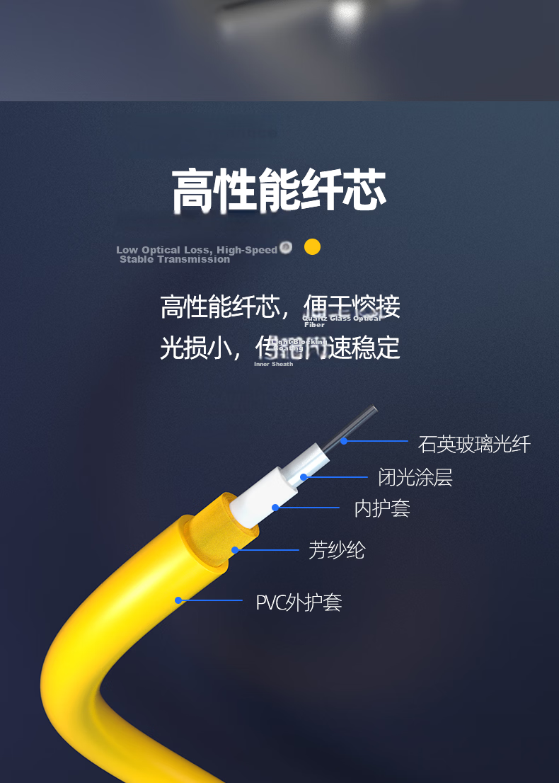 Nokxin 10m Telecom Grade Single-mode Single-core Fiber Optic Patch Cable Home Fiber Extension Optical Transceiver Pigtail Custom Length UPC Connector SC-LC 4