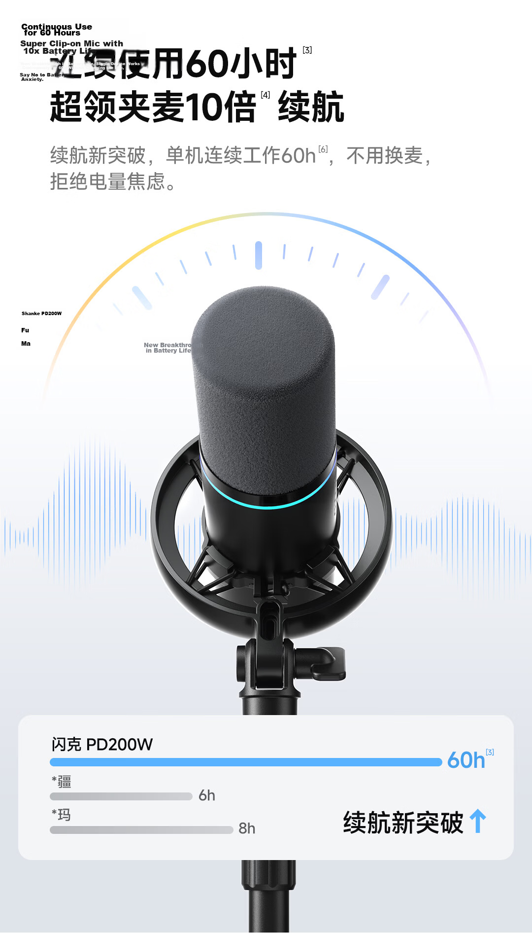 Maono Dynamic Wireless Desktop Microphone Noise-Cancelling USB Wired Three-Mode PD200W for Streaming, Gaming, Recording, Dubbing, and Mobile Karaoke 17