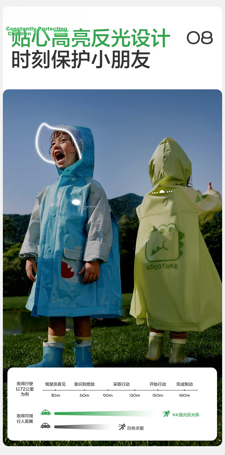 Kocotree KK Tree Kids Raincoat Baby Boys Girls Elementary School Children Split Cape Rain Poncho Kindergarten Rain Gear 20