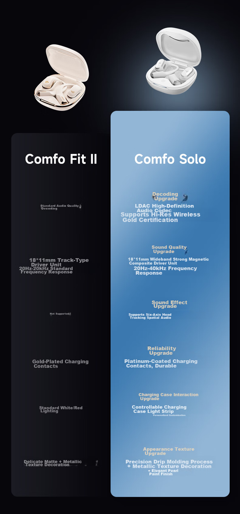 EDIFIER Comfo SE Open True Wireless Bluetooth Earphones Bluetooth V6.1 Non-In-Ear Sports Running Headphones Deep Blue Graduation Gift 1