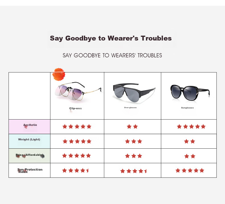 PARIM Clip-On Polarized Prescription Sunglasses for Women, Lightweight Thin Frame, UV Protection, Driving Sunglasses 9