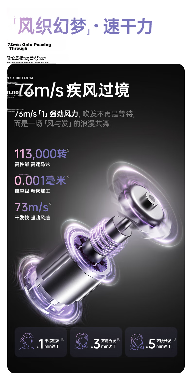 CONFU High-Speed Hair Dryer 5 Billion Plasma Home Use High Power Strong Wind Fast Drying Damage-Free Negative Ion Birthday Gift for Girlfriend F9Pro White 10