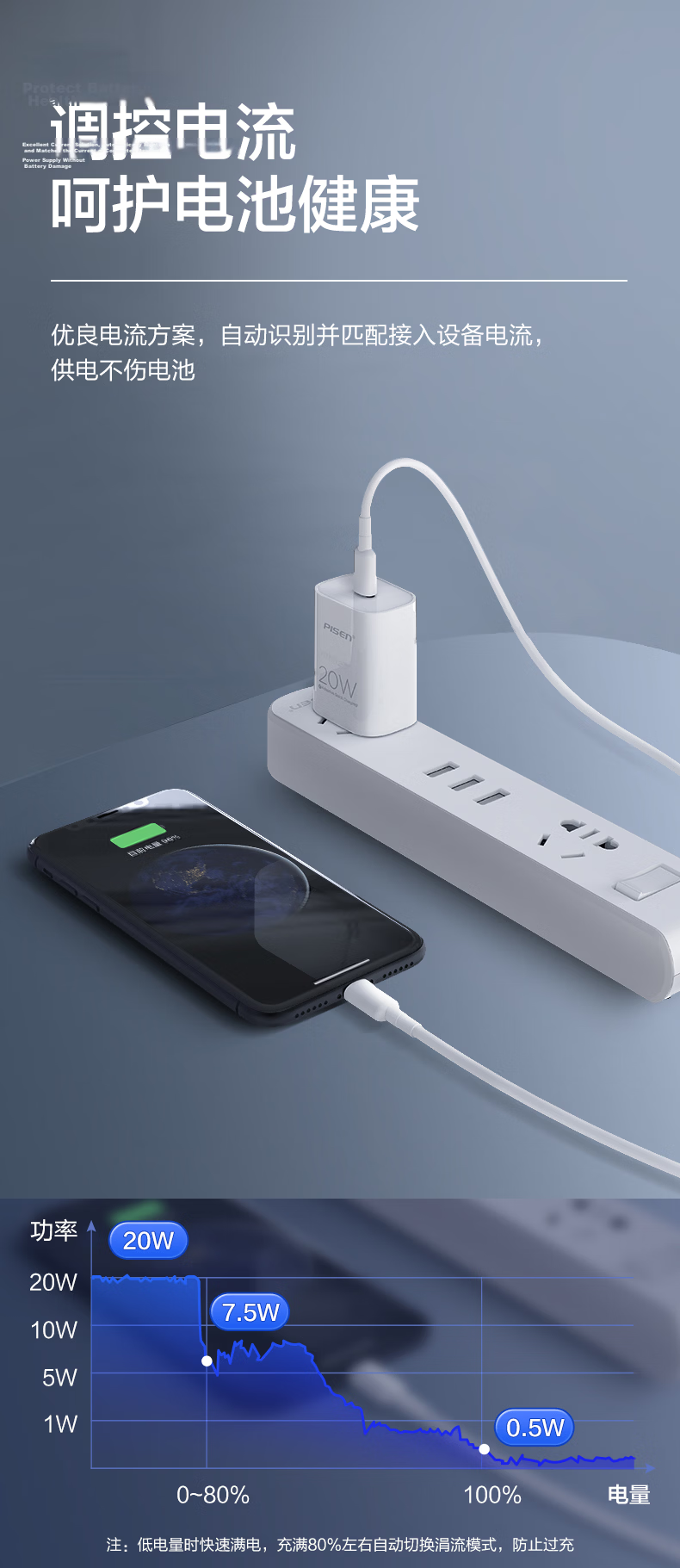 PISEN 3C Apple Charger, PD30W Gallium Nitride Charging Head, Type-C Fast Charging Plug, Suitable for Apple IPhone 18 Pro Max 17/16/15, Xiaomi, Huawei Phones, IPad 5