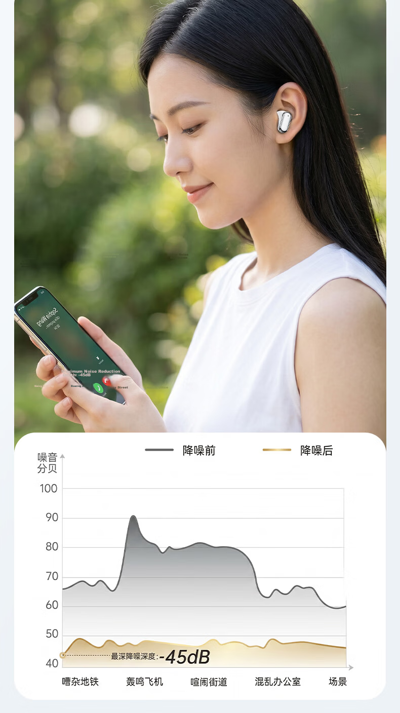 Chuang [2026 Latest Model I Ultra-Short Handle Design] Semi-In Bluetooth Earphones, Compact And Comfortable to Wear, Wireless Long Battery Life, Call Noise Reduction, Low Latency for Gaming 8