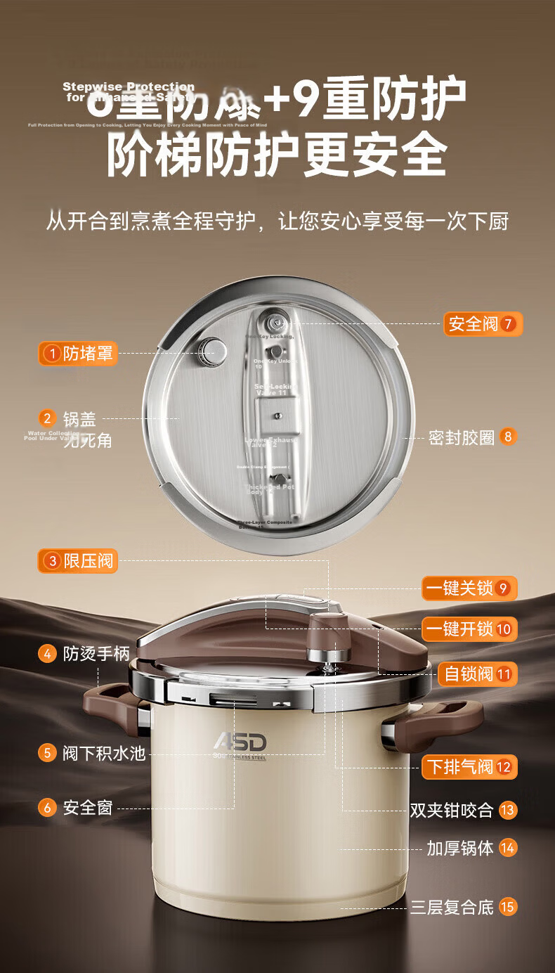 ASD Pressure Cooker 6L Single-Handed Opening 100KPa High Pressure Red YS22B5WJ1R Compatible with Induction Cooker 9