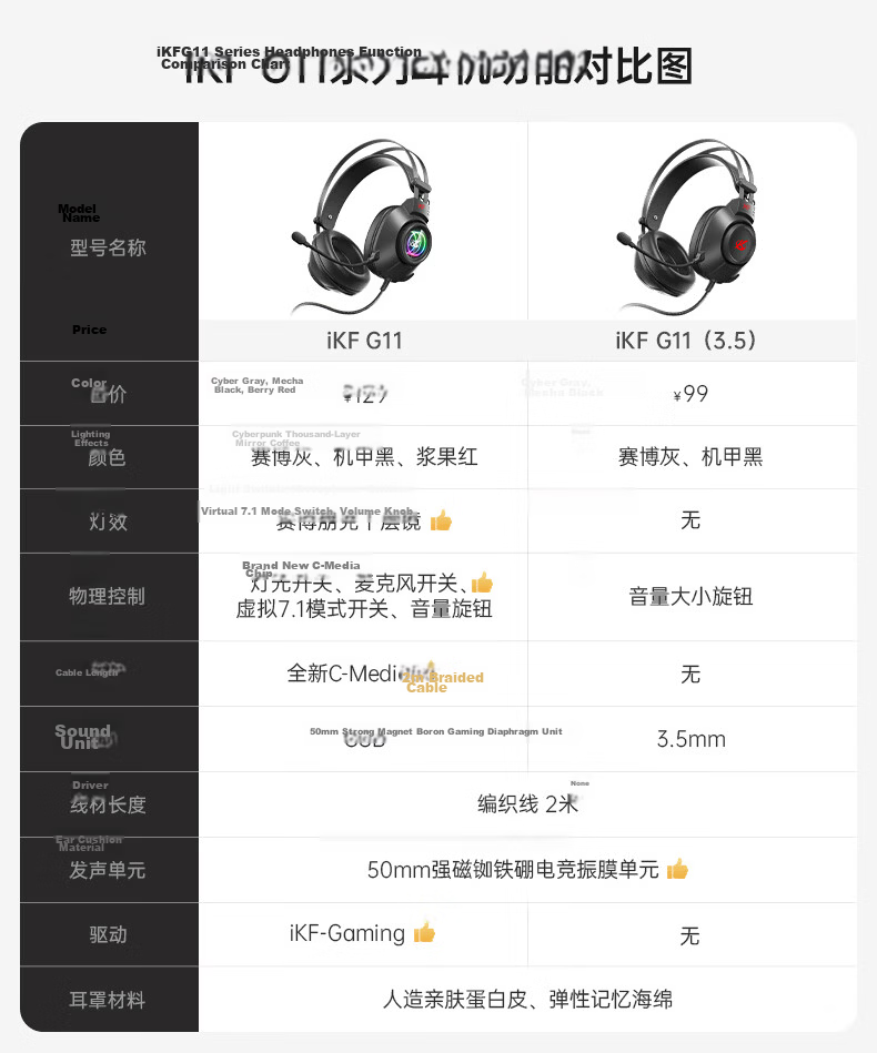 IKF G11 Gaming Headset Wired Over-Ear USB with Mic FPS Dedicated 7.1 Surround Sound RGB Delta PC Valorant Mech Black 1