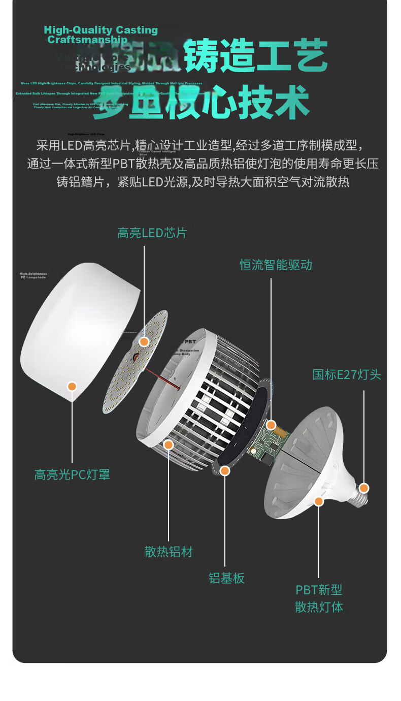 Xiangzhe LED Bulb Household Energy-Saving Super Bright High Power Indoor Lighting Factory Commercial Screw Base 85W-E27 11