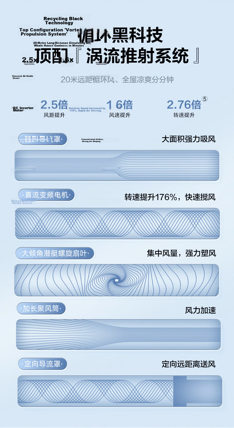 AIRMATE "Swan Ultra" Air Circulation Fan Voice Control DC Inverter Home Energy Level 1 Quiet Bedroom Energy-Saving Floor and Desktop Fan 7