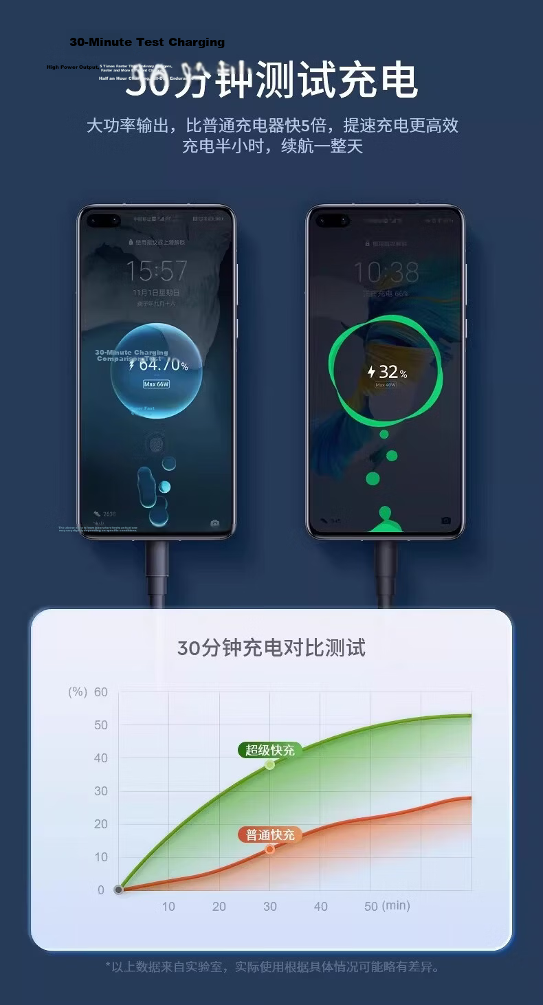 HELLOLEIBOO Car Charger Retractable Cable Super Fast Charging 2026 New Model Dual Port 192W Cigarette Lighter Adapter Compatible with Huawei Xiaomi 8