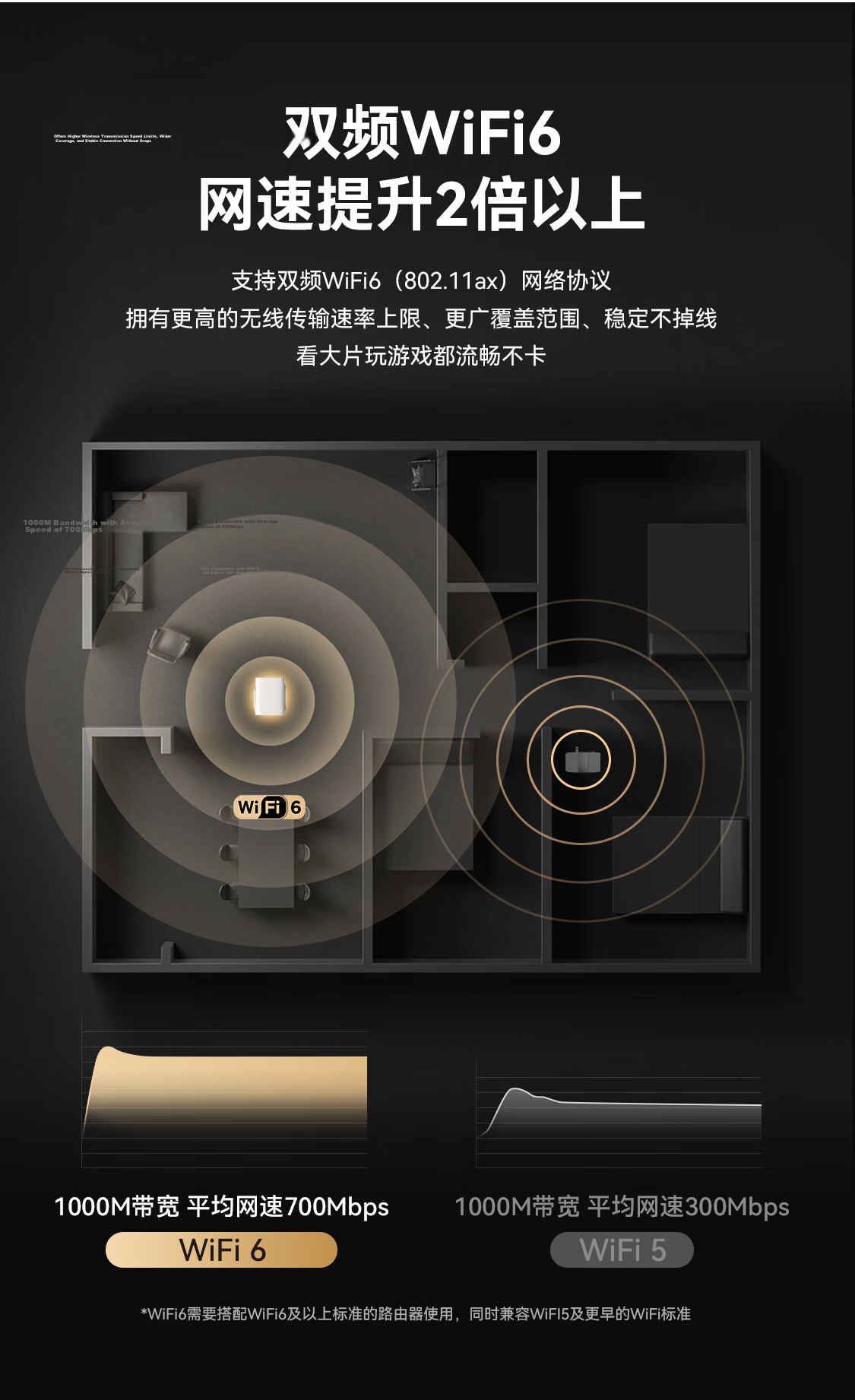 Xiaopai H6 Home Projector 636CVIA Official Certified High Brightness True 1080P HD 8K Decoding Smart Portable Bedroom Dormitory Home Theater Projector 21