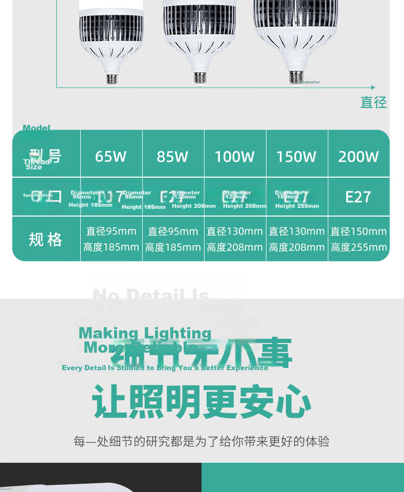 Xiangzhe LED Bulb Household Energy-Saving Super Bright High Power Indoor Lighting Factory Commercial Screw Base 85W-E27 16
