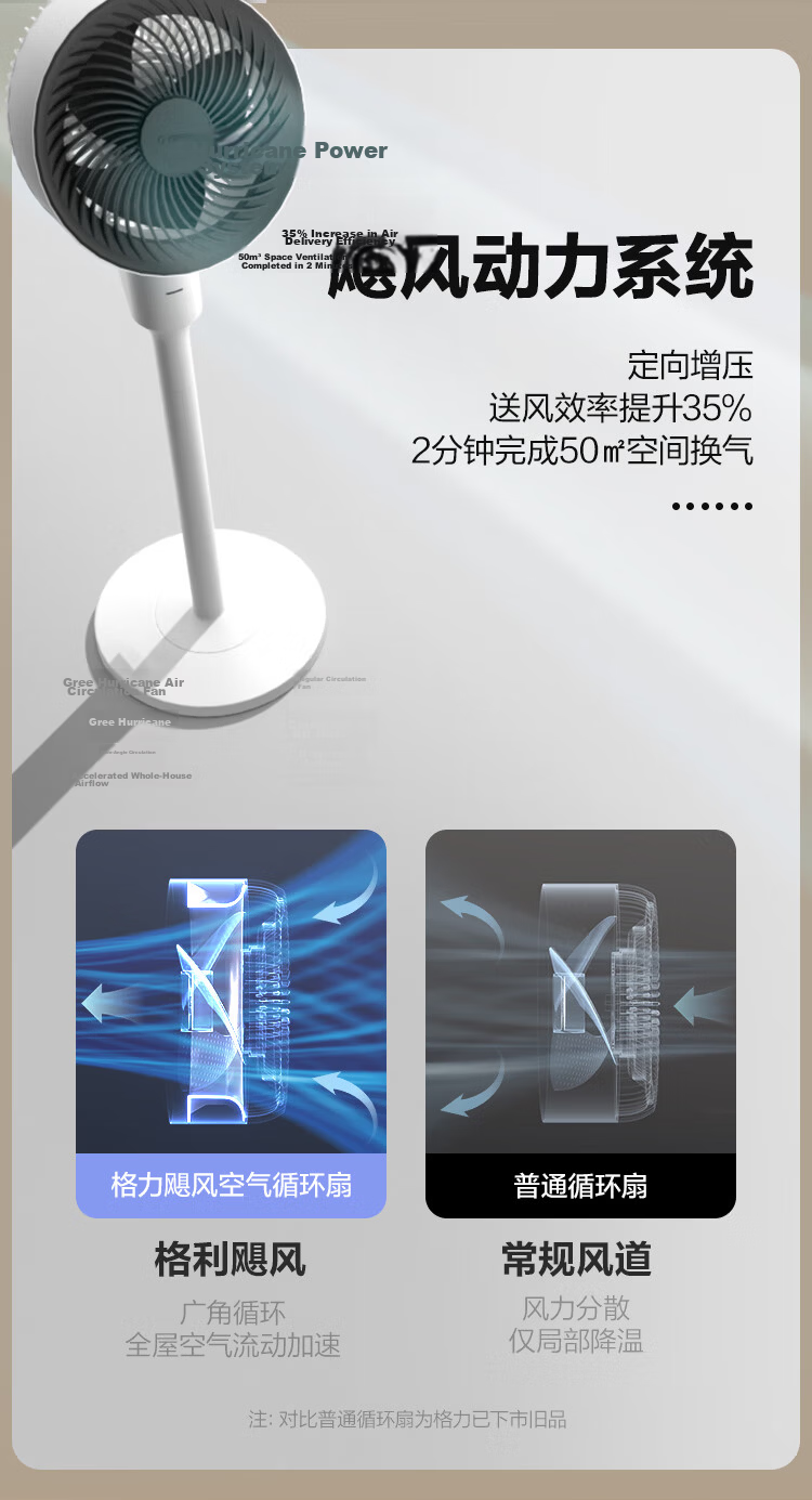 GREE [Xiao Xuanyfeng] Air Circulation Fan, Home Electric Fan, Student Dormitory Office Mini Compact Desk Fan, Floor Fan, Remote Control Tabletop Fan, FXT-15x66Bg3 3