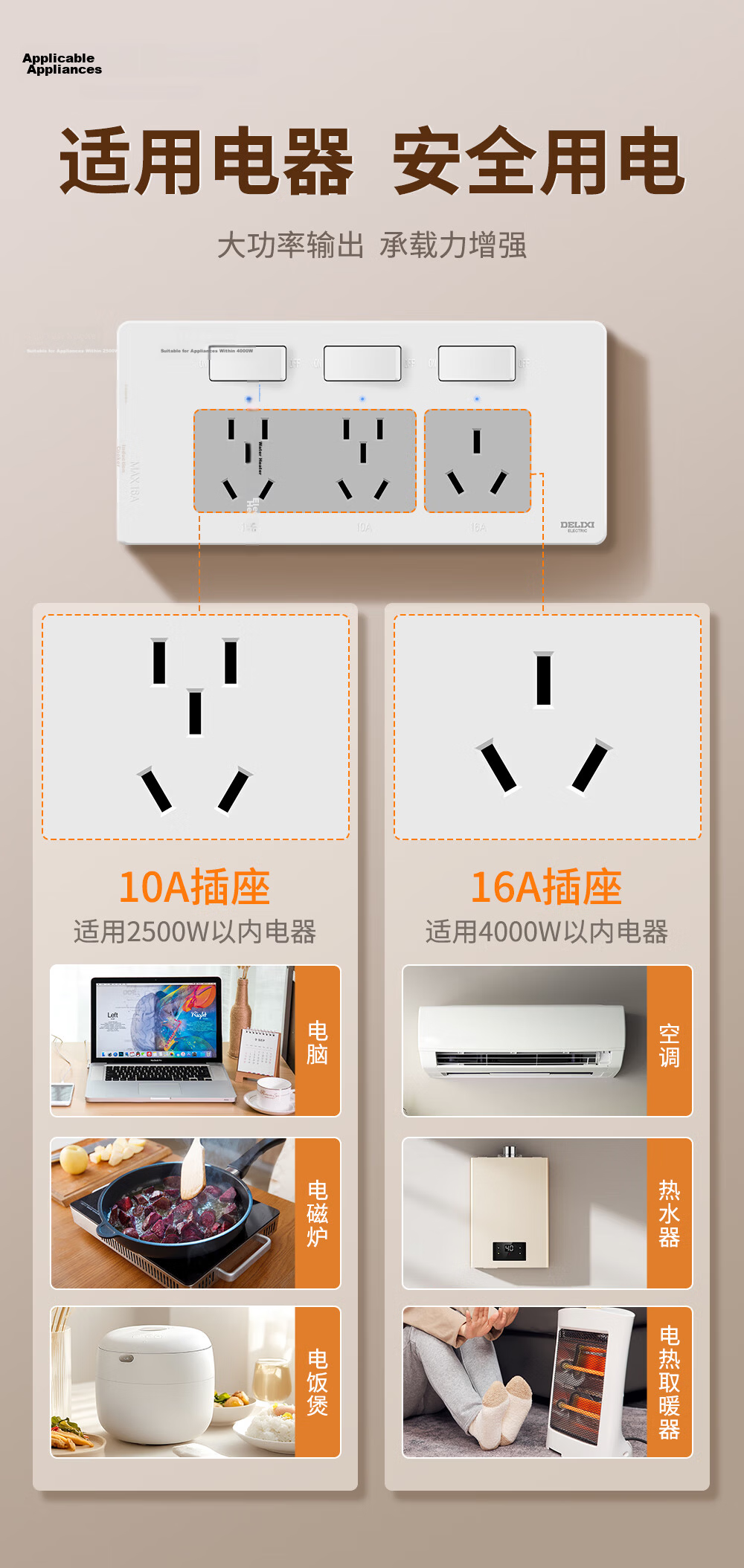DELIXI 86-Type Surface-Mounted Kitchen Socket, 16A High Power, Cloud White, Multifunctional Multi-Outlet Wireless Track Socket 5