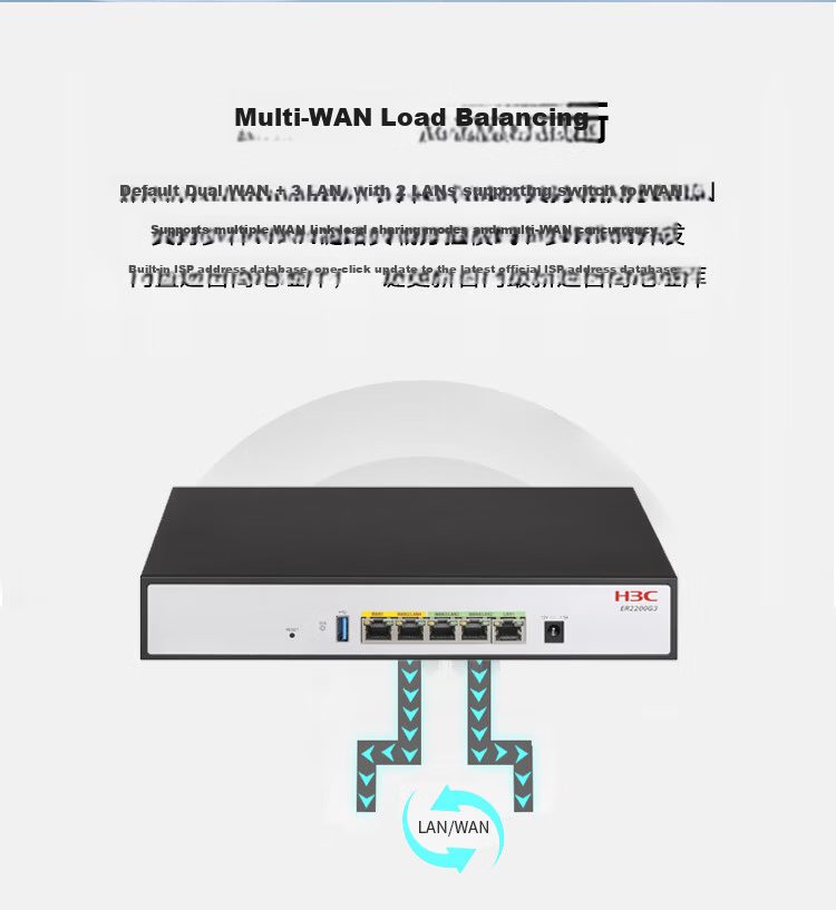 H3C ER2200G3 5-Port Gigabit Enterprise Wired Router Supports 100 Devices Dual WAN Ports + Behavior Management + Built-in AC 3