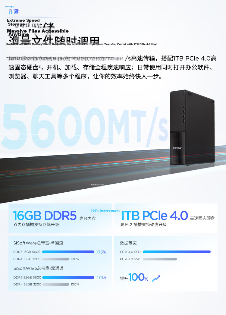 Lenovo Yangtian M4000q Business Office Desktop Computer (Core Ultra5 225, 16GB DDR5, 1TB SSD, Windows 11) 23.8-inch Complete Set 4