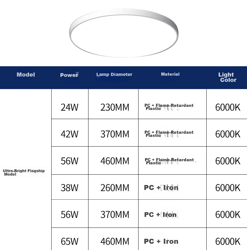 Xinfei Ultra-thin LED Tri-proof Ceiling Light Full Spectrum Eye-care Round Lamp PC 24W for Balcony Bedroom Kitchen Bathroom Corridor 12
