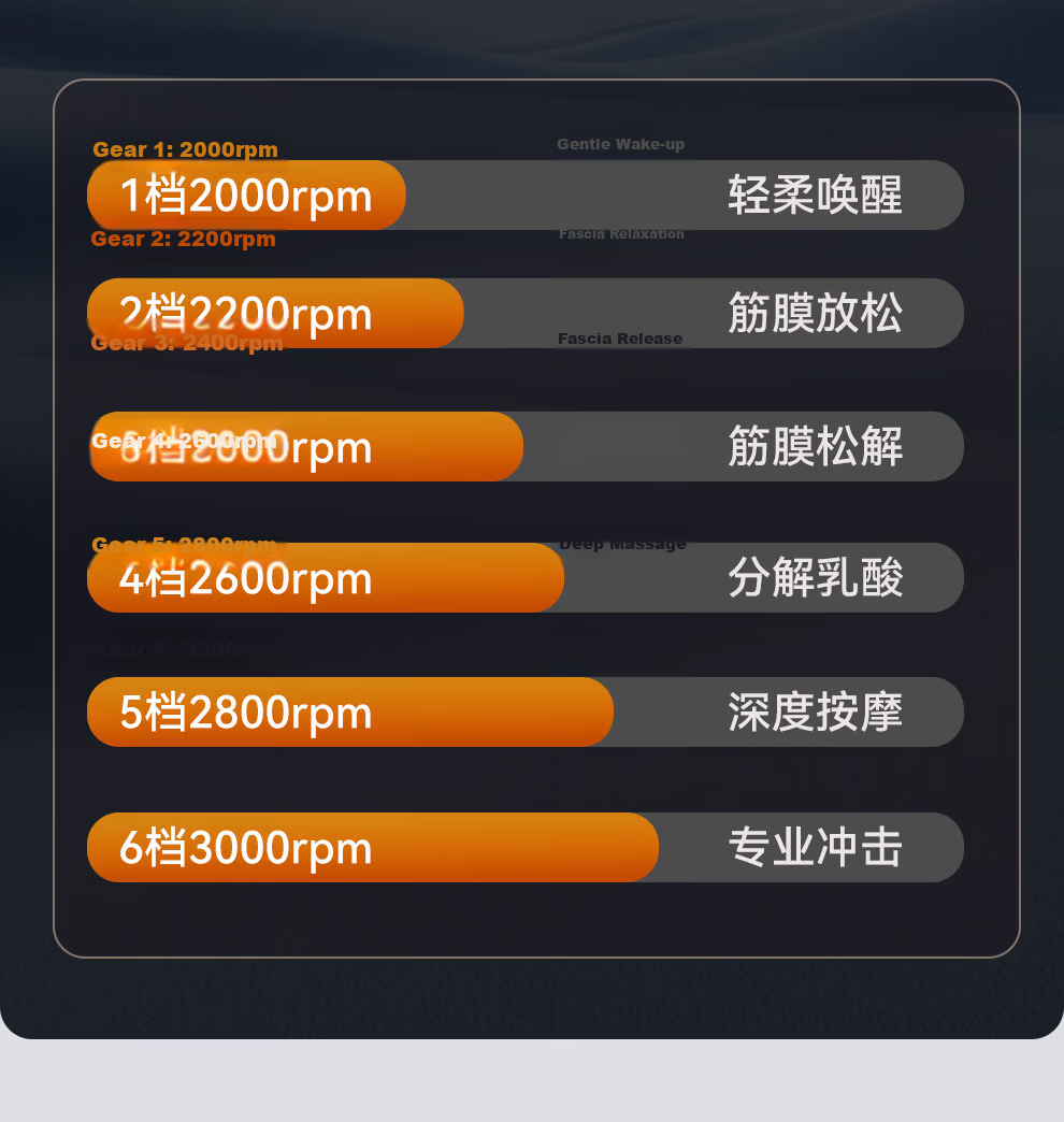 PROIRON Puliai Fascia Gun Massager Shoulder Neck Waist Back Massager Mini Portable Gift for Parents Mother's Day Valentine's Day Qixi Festival Birthday 11