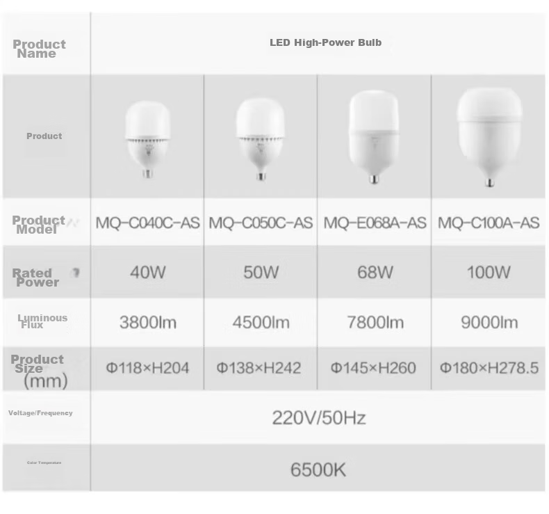 BULL LED Bulb High Brightness Cylindrical Lamp Factory Workshop Supermarket Canteen 30W Warm Light 3000K MQ-C030C-AS-E27 Screw Base 14