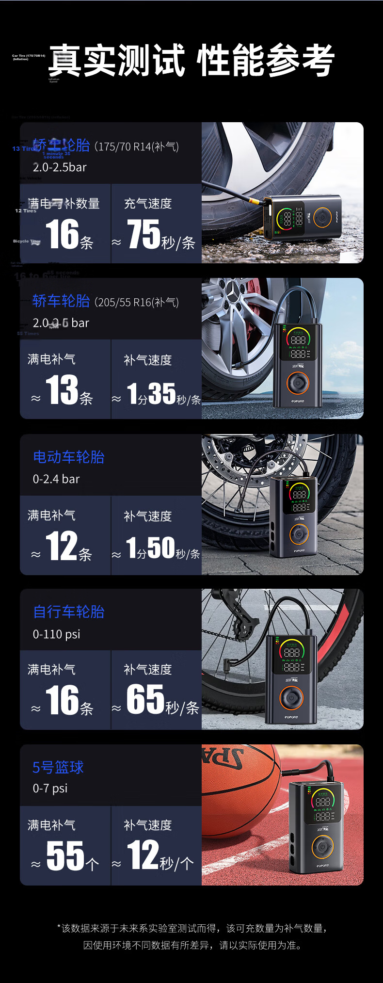 Future Series Wireless Inflator Digital Display Car Air Pump Electric Portable Tire Inflator for Cars, Bicycles, and Motorcycles with Pressure Measurement and High Pressure 25