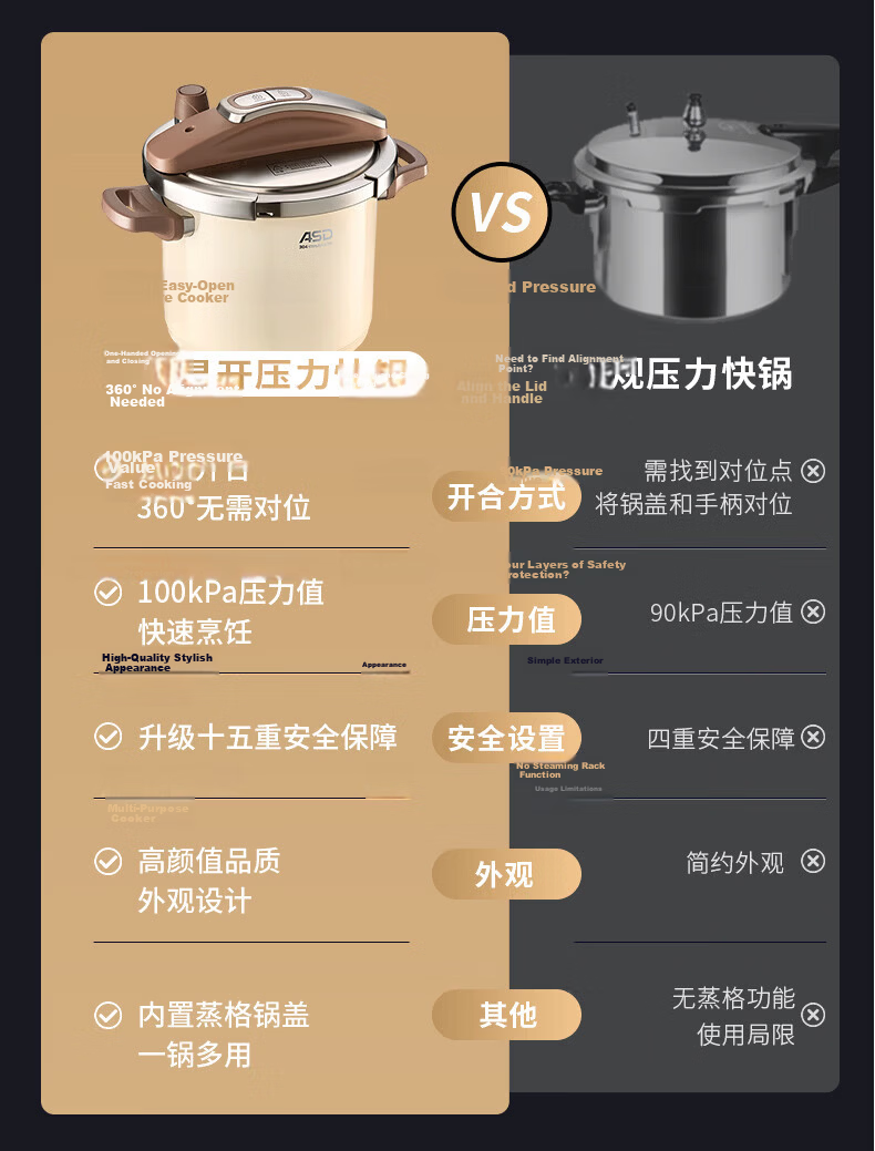 ASD Pressure Cooker 6L Single-Handed Opening 100KPa High Pressure Red YS22B5WJ1R Compatible with Induction Cooker 5