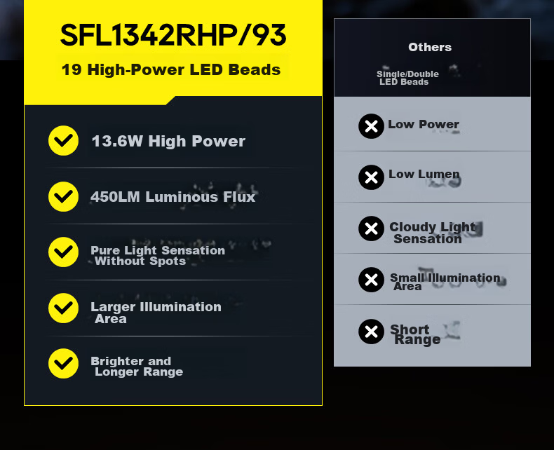 PHILIPS Headlamp High Brightness Long Battery Life Fishing Mountaineering Sea Hunting Mining Outdoor Head-Worn Light 4