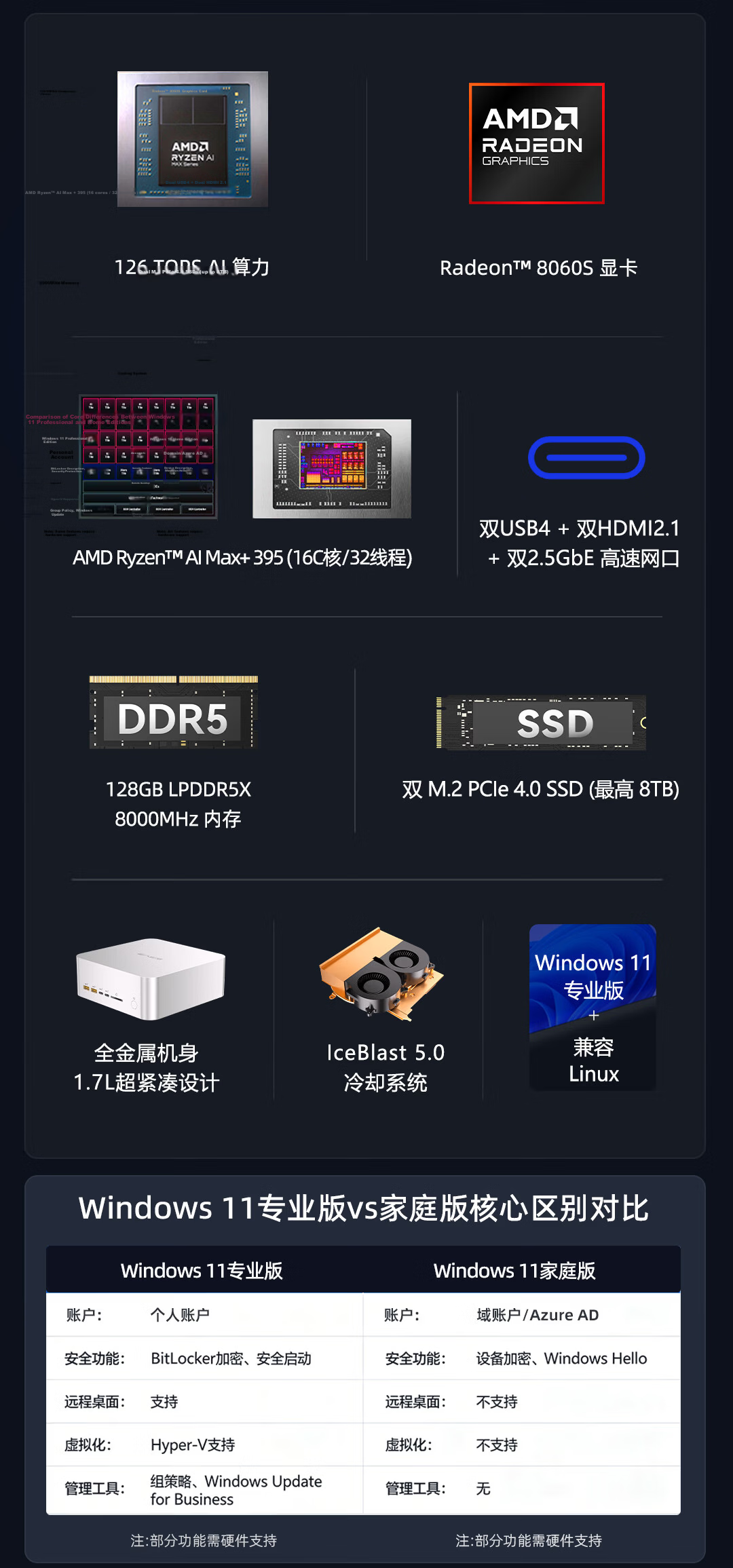 ErenEben G95 New AMD Ryzen AI Max+395 Mini PC 128GB+2TB High-Performance AI Desktop Workstation Gaming Business Office OpenClaw Xiaolongxia 4