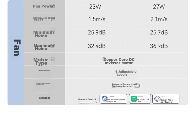 JD Jingzao Yufengzhe Smart Fan Light 42-inch Invisible Full-Spectrum Eye Protection Bedroom Living Room Dining Ceiling Fan Light Integrated 2