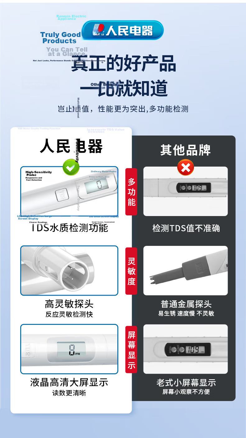 People TDS Water Quality Tester Pen High Sensitivity Aquarium Digital Water Testing Pen Household Tap and Purified Water Detector 4