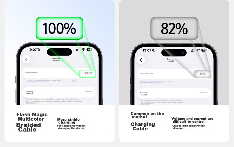 Shanmo Compatible with Apple 14/13/12 Charging Cable, PD20/27/30W Fast Charging Cable, Type-C to Lightning Data Cable for IPhone 14/13/12 Pro Max/11/iPad 4