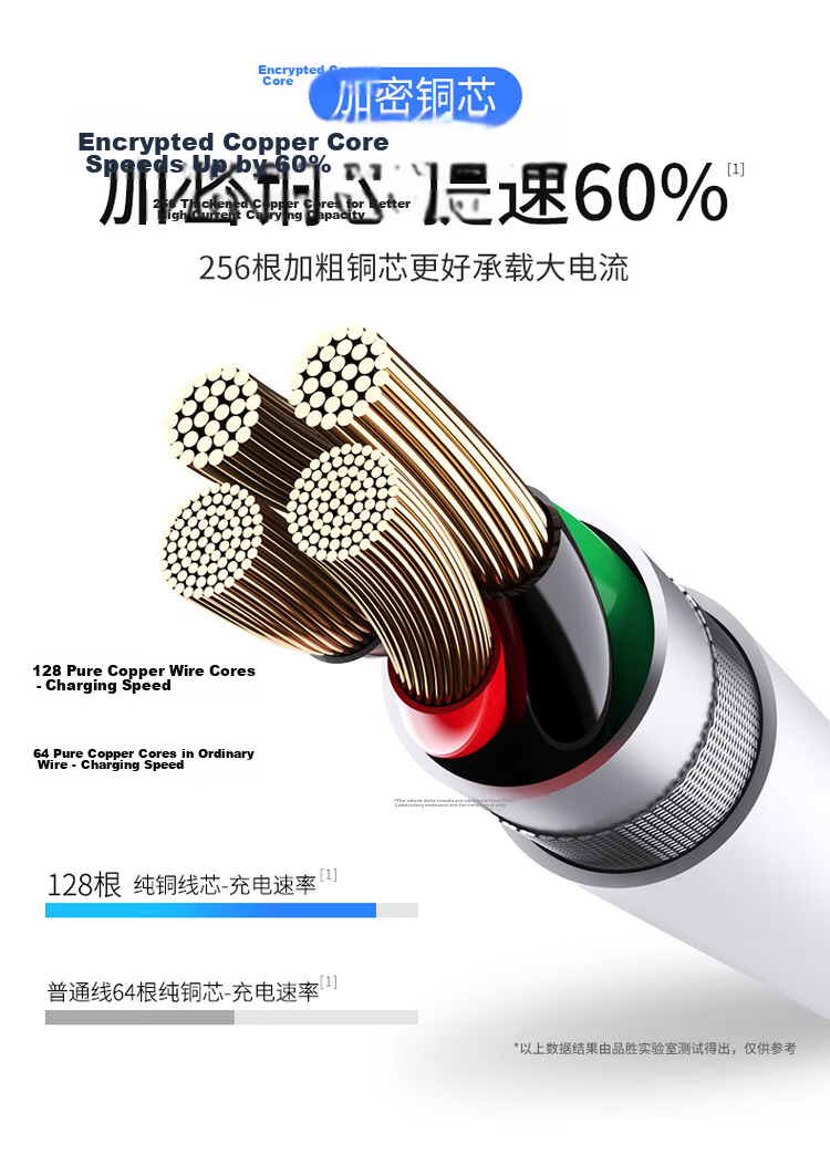 Pisen 3C Certified 22.5W Charger USB Charging Head Compatible with Huawei Mate80 Pro/Pura70, Honor, Xiaomi Android Phones, OPPO/Vivo, Apple 1716 Plug 7