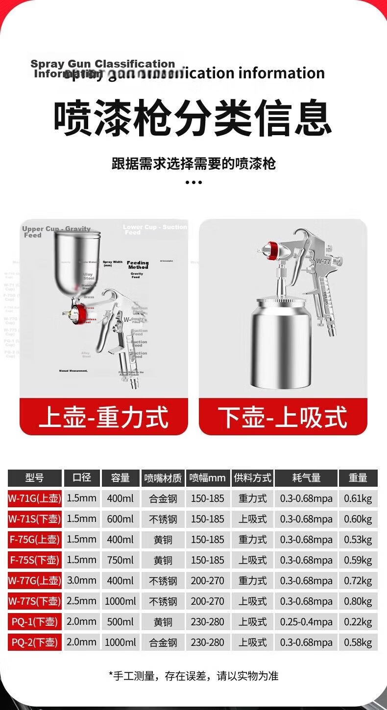 DELIXI ELECTRIC Pneumatic Spray Gun Automotive Paint High Atomization Spray Gun Flagship PQ-2 Bottom Cup/2.0mm Nozzle 1000ML 6